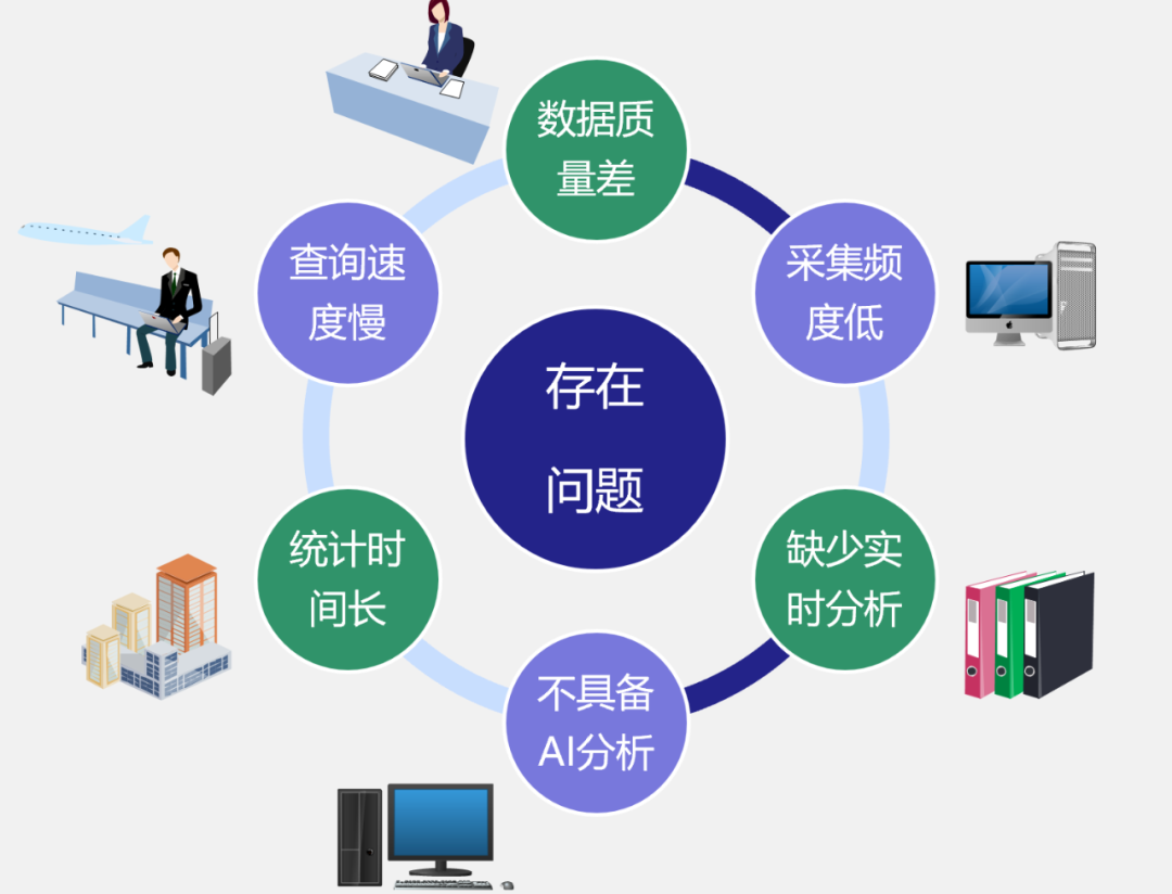 工業(yè)報警與工況數(shù)據(jù)處理服務在加工生產(chǎn)中的關(guān)鍵應用