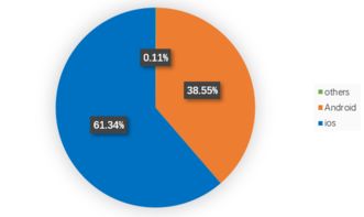 數(shù)據(jù)增強機上服務(wù) FTS客艙WiFi運行數(shù)據(jù)發(fā)布與數(shù)據(jù)處理服務(wù)