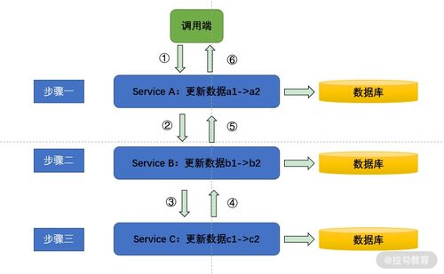 分布式場景實戰(zhàn)第六節(jié) 微服務數(shù)據(jù)治理方案之數(shù)據(jù)處理服務