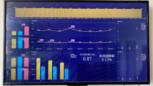 數(shù)字化工具賦能煙葉復烤 四川宜賓復烤廠實現(xiàn)生產(chǎn)數(shù)據(jù)可視化與高效處理