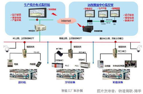 智能工廠數(shù)據(jù)采集與處理服務方案