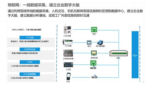 智能制造新篇章 深度解讀數字化智能工廠MES規劃建設方案與數據處理服務
